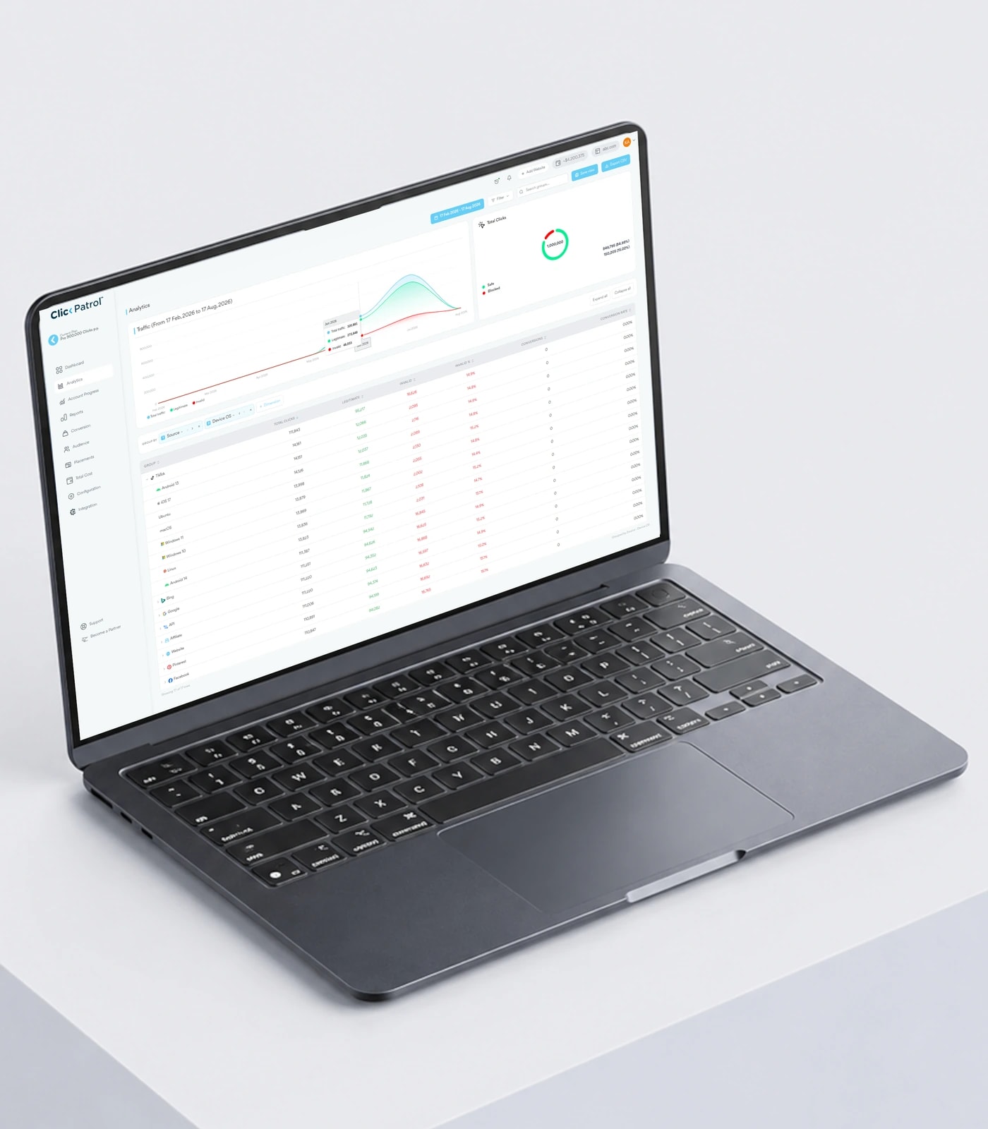 ClickPatrol click fraud detection and advertising protection dashboard — view 2