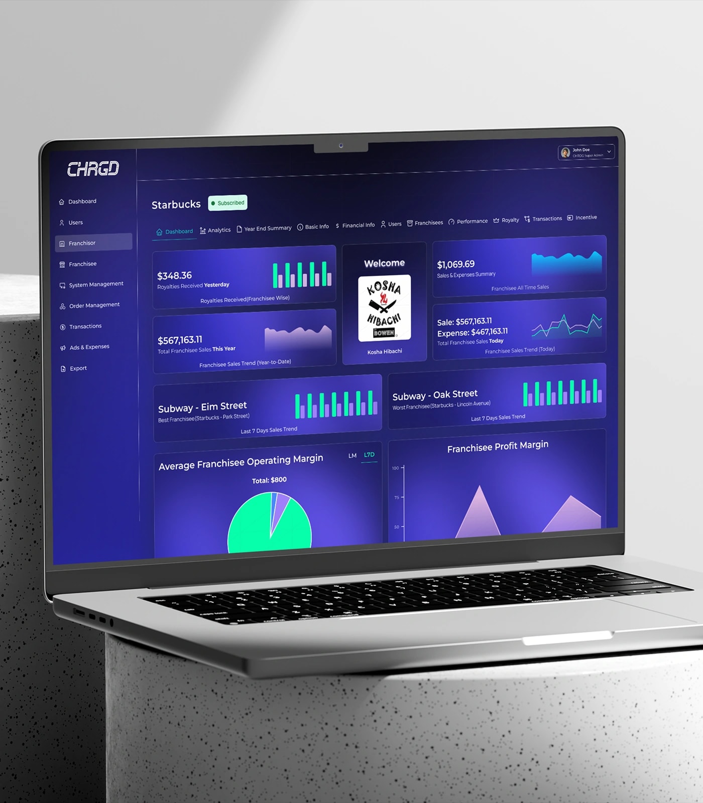 CHRGD franchise finance and royalty automation dashboard — view 1