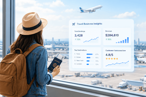 SaaS and AI in the travel industry for smarter booking management and personalized travel planning