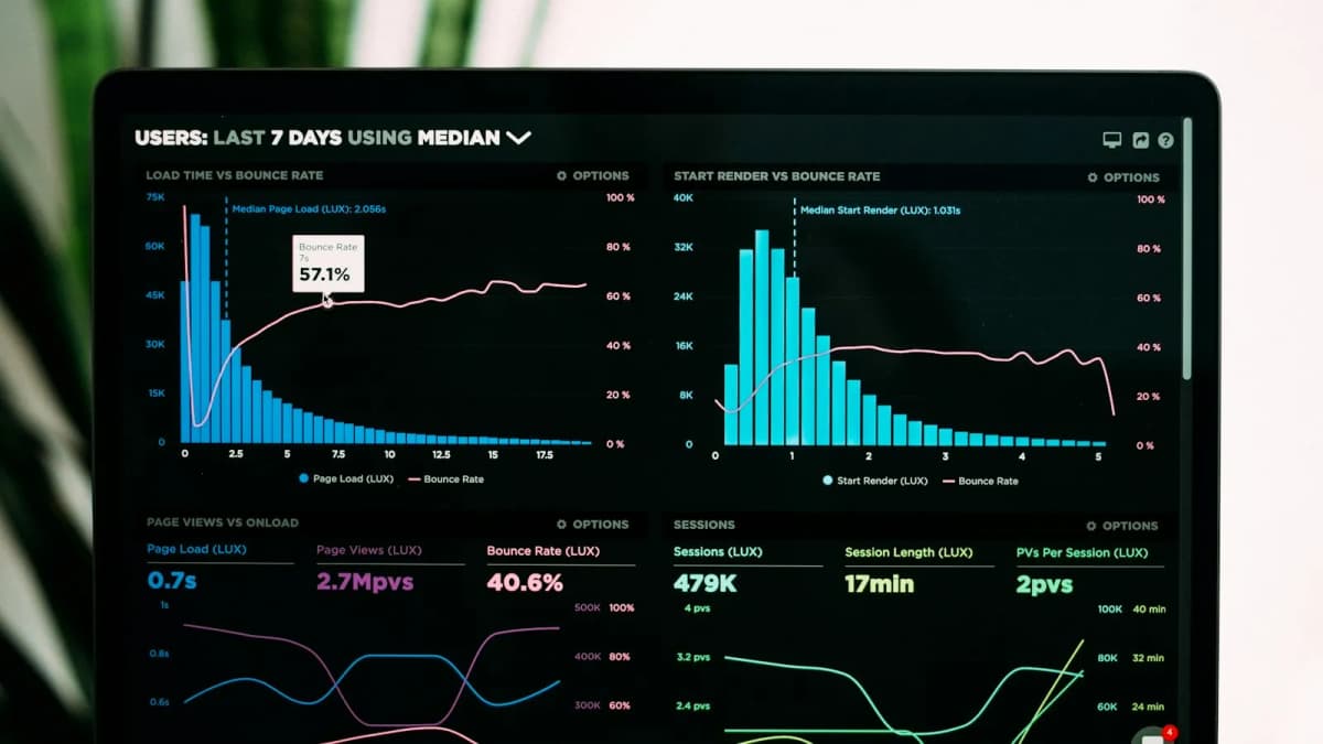 Performance dashboard showing response time charts
